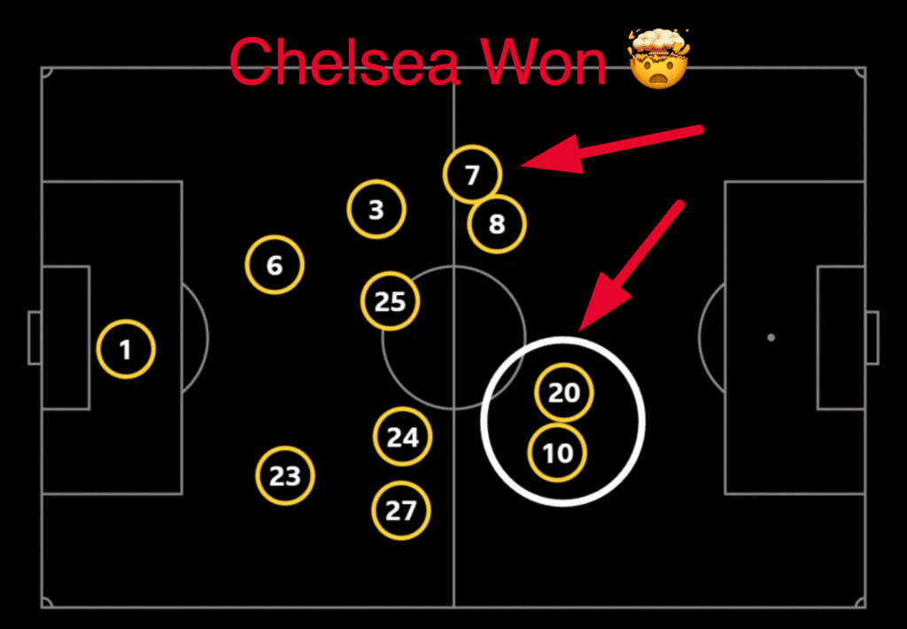 Club World Cup final 2025: How Chelsea, PSG compare; who will win? 5 Chelsea Are World Champions 2025